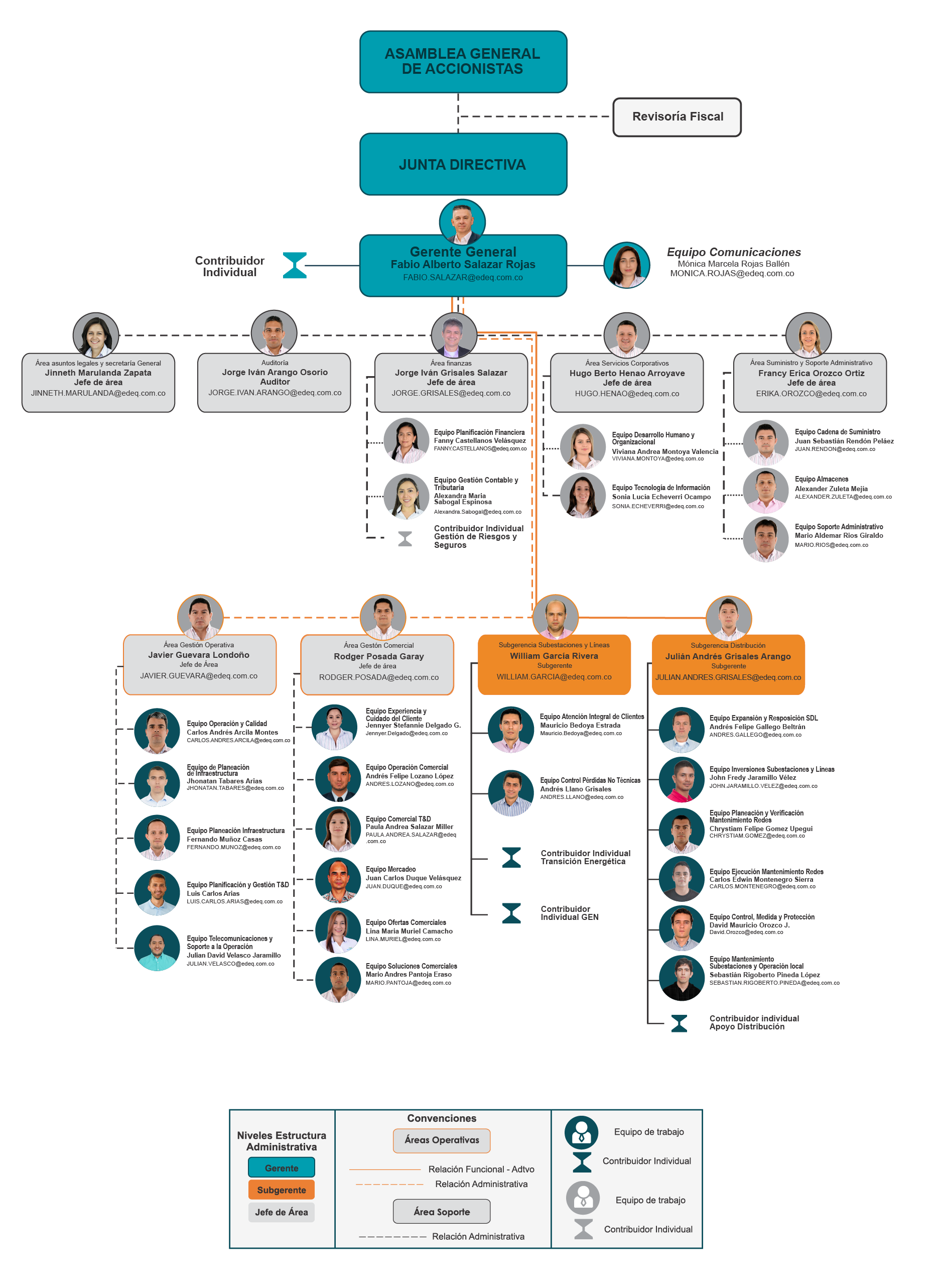 Organigrama EDEQ con fotos noviembre 2025639124677252664588